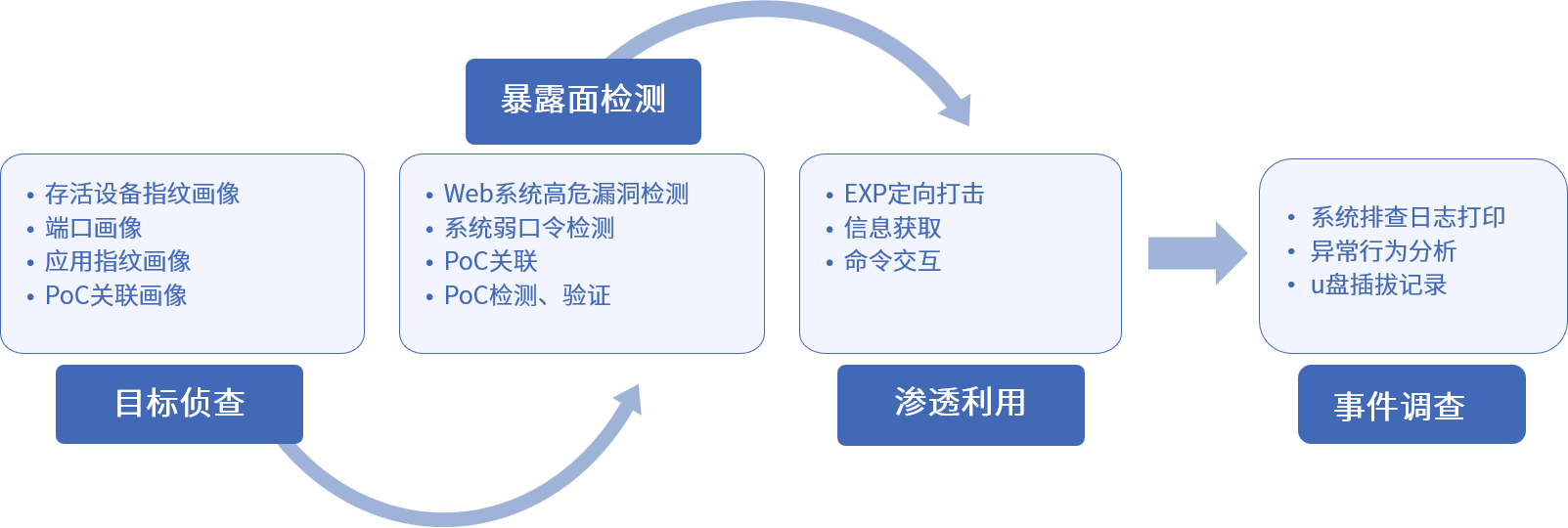 ag娱乐官网安全